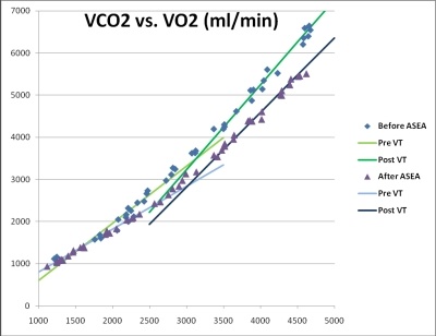 Get ASEA VO2 endurance study- form to right Get ASEA VO2 endurance study- form to right